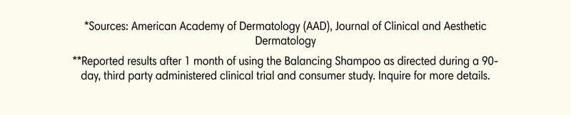*Sources: American Academy of Dermatology (AAD), Journal of Clinical and Aesthetic Dermatology **Reported results after 1 month of using the Balancing Shampoo as directed during a 90-day, third party administered clinical trial and consumer study. Inquire for more details.
