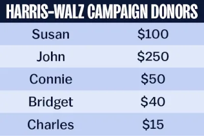 Campaign Donors Campaign Donors