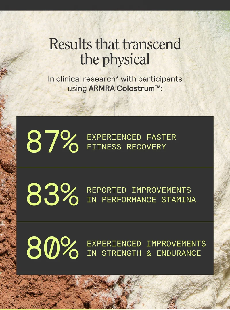 Results that transcend the physical In clinical research* with participants using ARMRA Colostrum™: 87% EXPERIENCED FASTER FITNESS RECOVERY | 83% REPORTED IMPROVEMENTS IN PERFORMANCE STAMINA | 80% EXPERIENCED IMPROVEMENTS IN STRENGTH & ENDURANCE