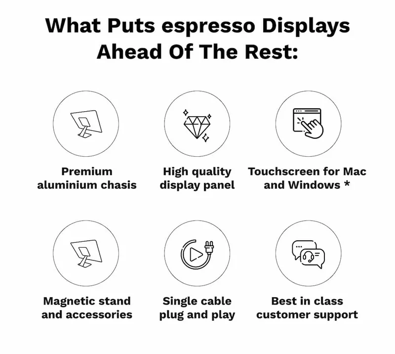 What puts espresso Displays ahead of the rest