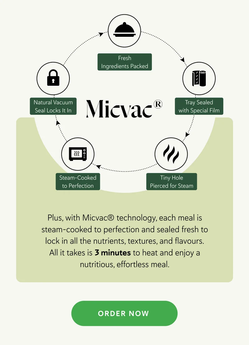 Plus, with Micvac® technology, each meal is steam-cooked to perfection and sealed fresh to lock in all the nutrients, textures, and flavours. All it takes is 3 minutes to heat and enjoy a nutritious, effortless meal.