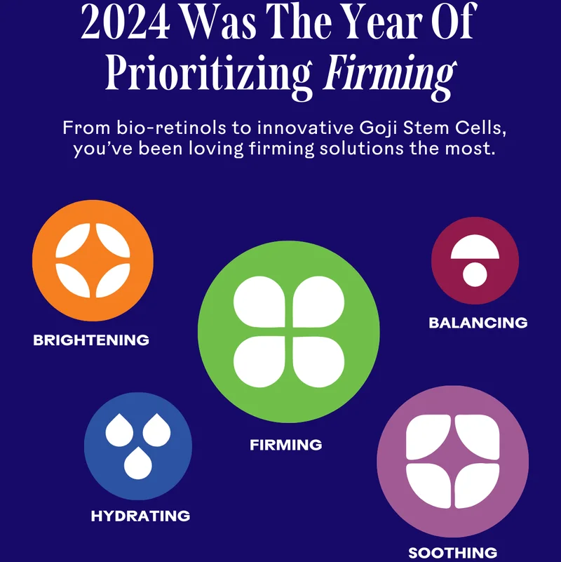 2024 was the year of prioritizing firming