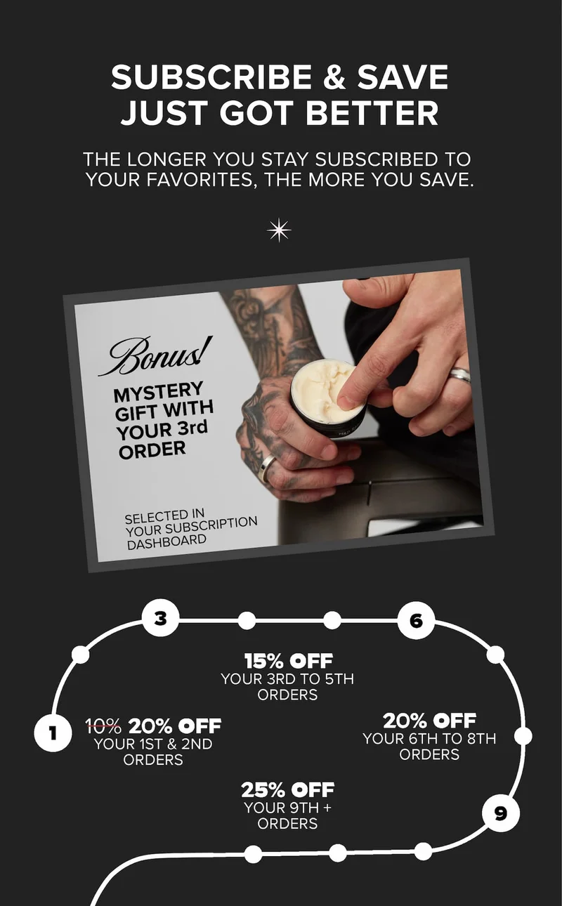 Subscription got better, upgraded discounts every third order + free gift on your 3rd subscription shipment.