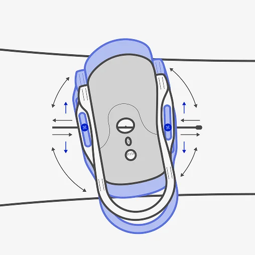 EST® Bindings