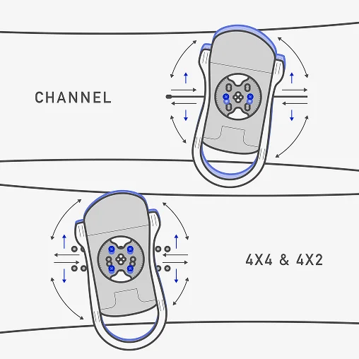 Re:Flex™ Bindings