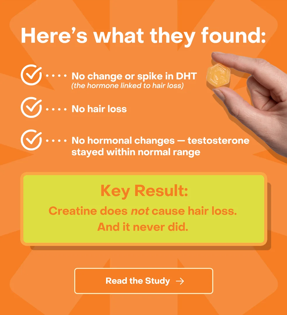 Here's what they found out: No change or spike in DHT. No Hair loss. No hormonal changes - testosterone stayed within normal range. Key result: Creatine does not cause hair loss. And it never did. Read the survey.