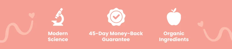 Modern science, 45-day Money-Back Guarantee, Organic Ingredients