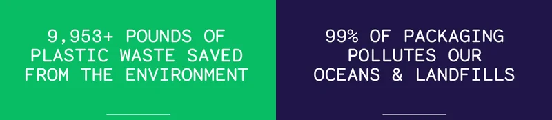 9,953+ pounds of plastic waste saved from the environment vs 99% of packaging pollutes our oceans & landfills