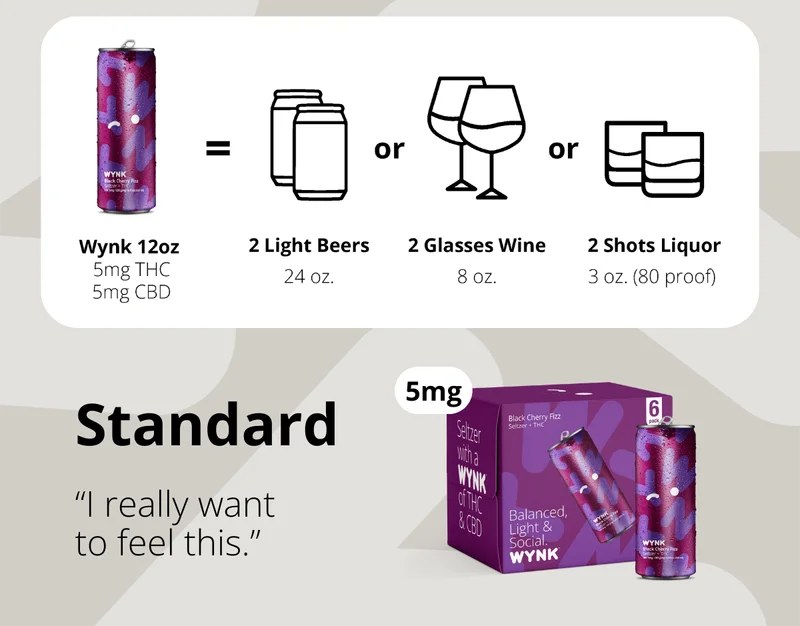 WYNK Standard
