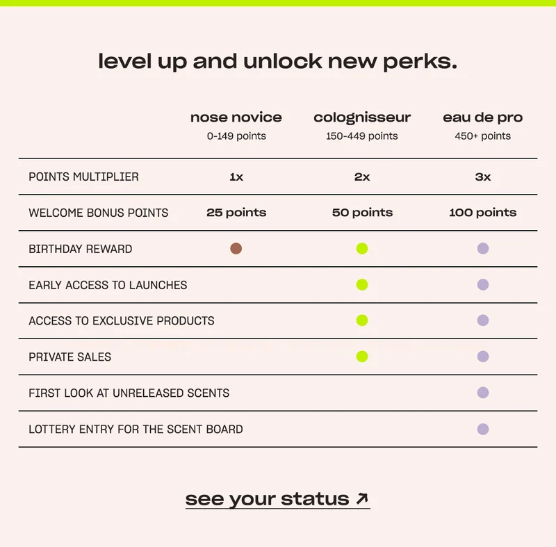 level up and unlock new perks.