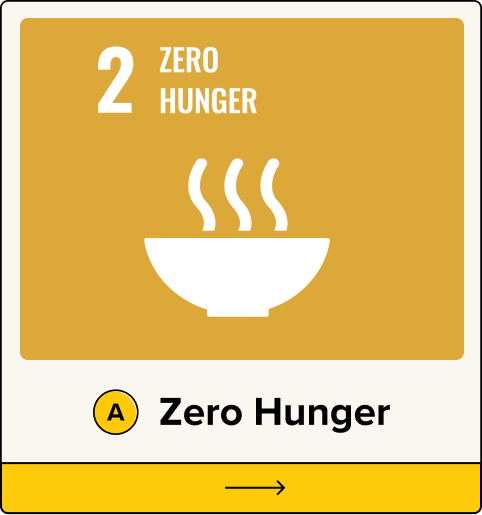 A. Zero Hunger