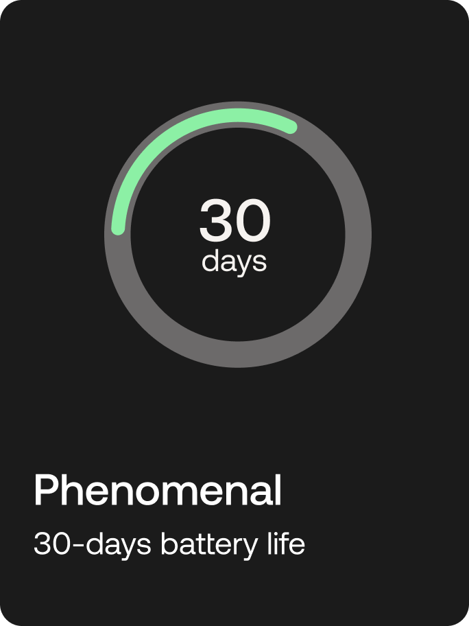 Phenomenal 30-day battery life