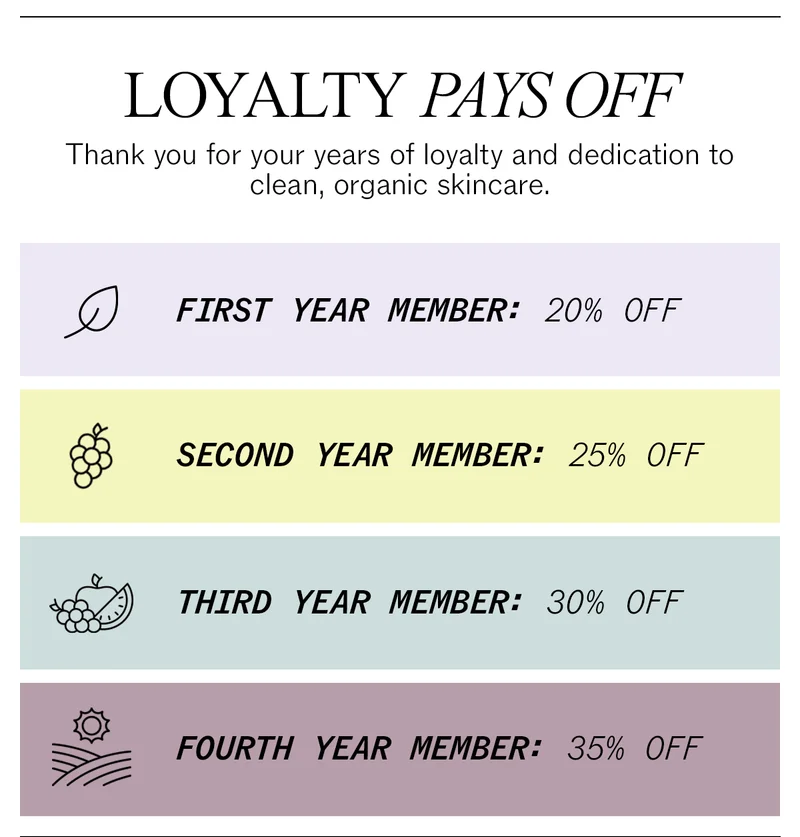 Loyalty Pays Off: Members Save More