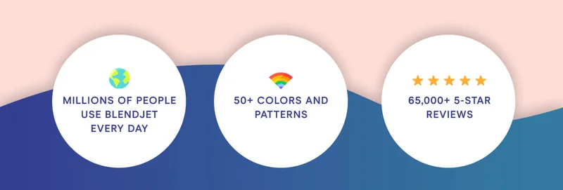 KEEP COOL Millions of people use BlendJet every day. 50+ colors and patterns. 65,000+ 5 star reviews.