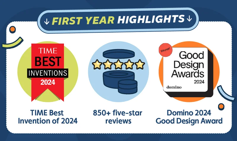 First year highlights: 🌟 TIME Best Invention of 2024 award 🌟 850+ five-star reviews 🌟 Domino 2024 Good Design Award
