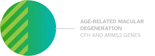 AGE-RELATED MACULAR DEGENERATION