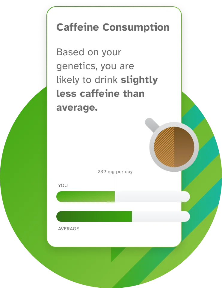 Caffeine Consumption