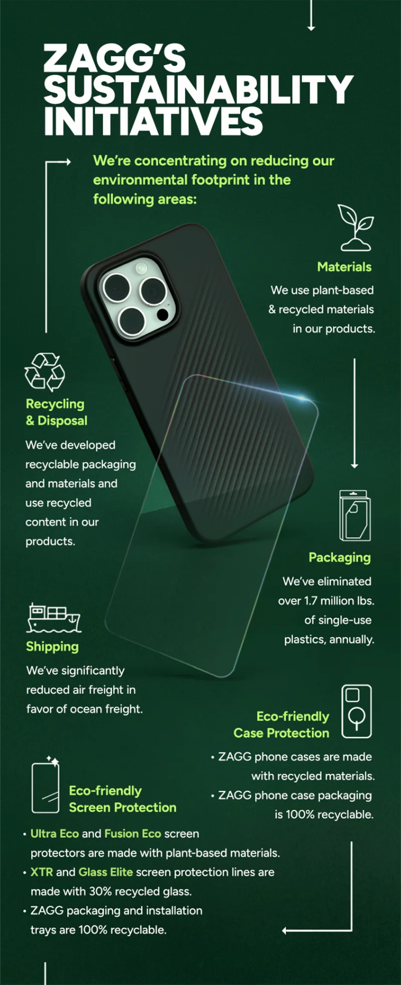We’re concentrating on reducing our environmental footprint in the following areas: Packaging, Materials, Recycling & Disposal, Shipping