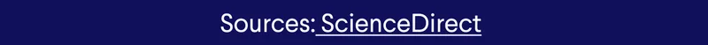 Source: Science Direct