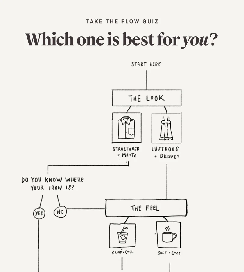 TAKE THE FLOW QUIZ Which one is best for you?