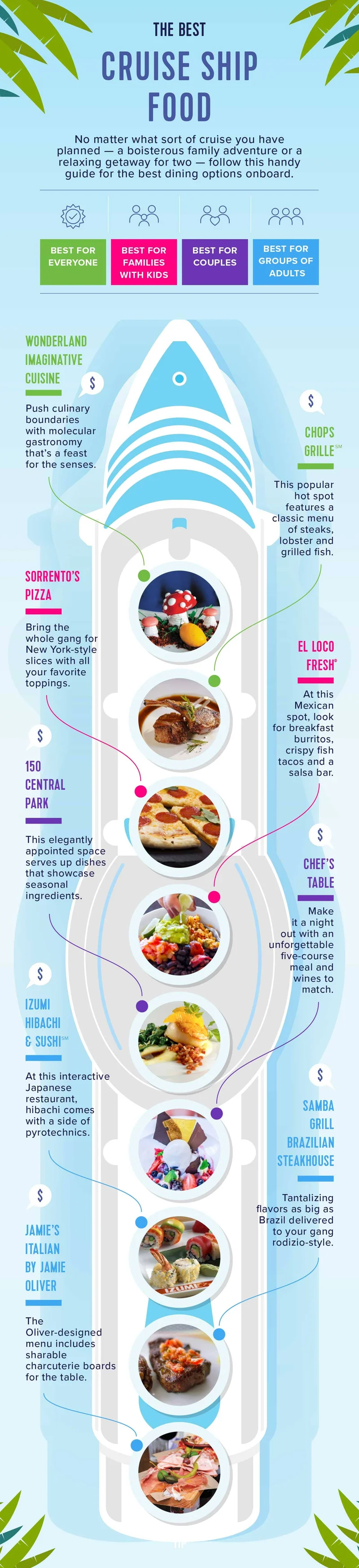 CRUISE SHIP FOOD