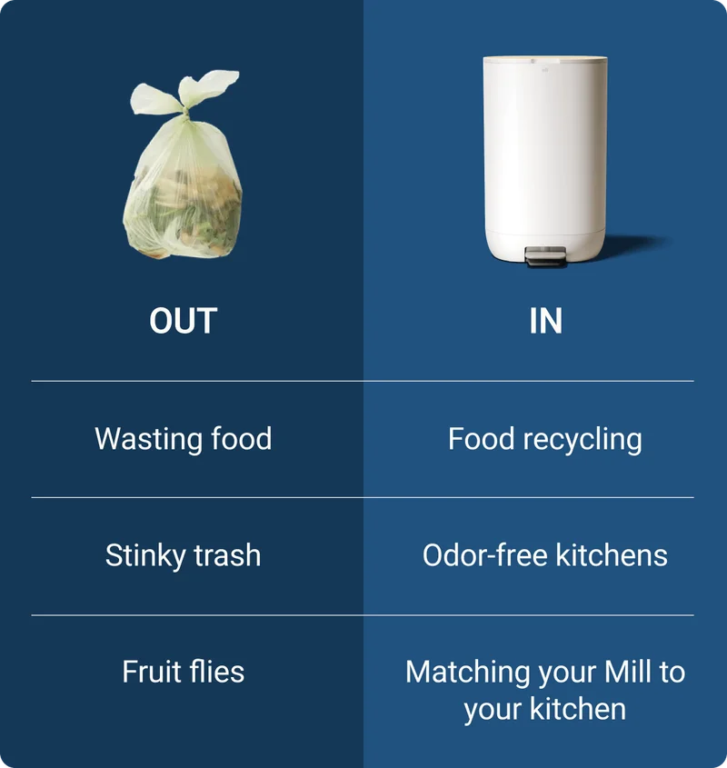Out: Wasting food. In: Food Recycling. Out: Stinky trash. In: Odor-free kitchens. Out: Fruit flies. In: Matching your Mill to your kitchen.