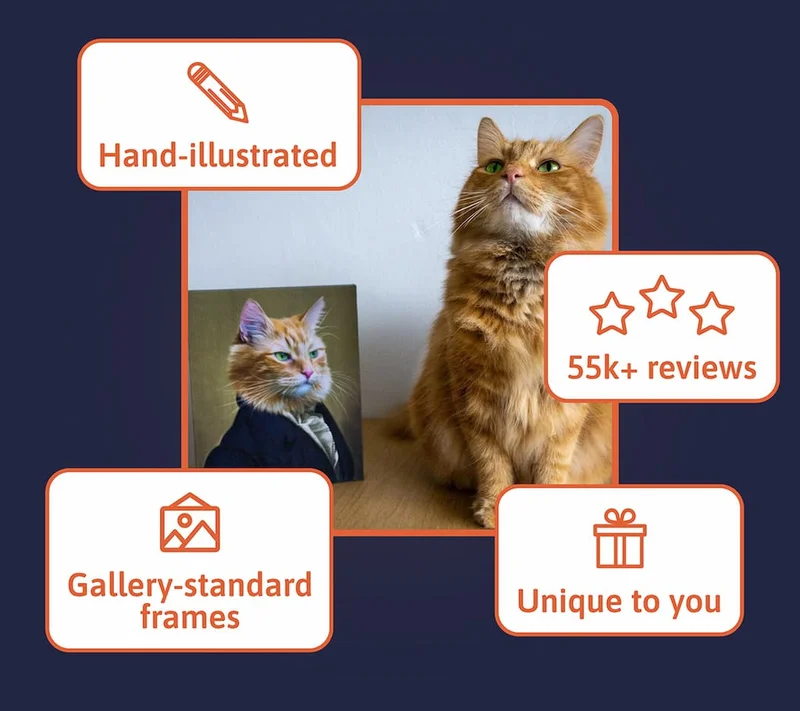 Image of a ginger at sat net to its Ambassador portrait annotated with: - Hand-illustrated  - 55k+ reviews  - Unique to you  - Gallery-standard frames