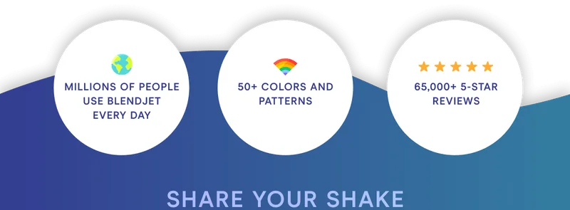 KEEP COOL Millions of people use BlendJet every day. 50+ colors and patterns. 65,000+ 5 star reviews.