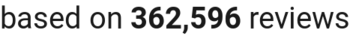 number of reviews