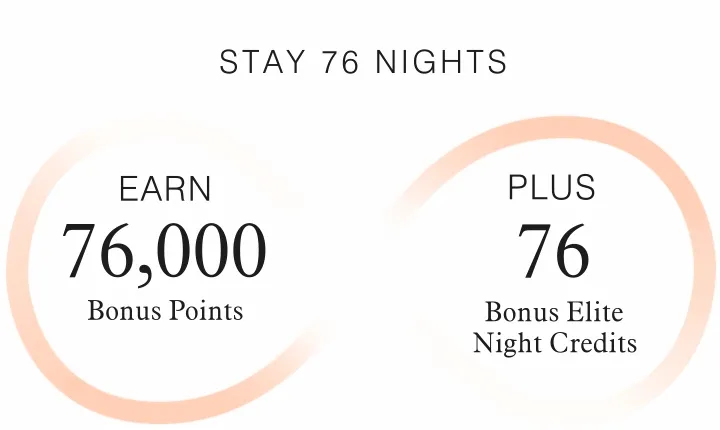 Animation of offer details with bonus points and Elite Night Credits adding up.