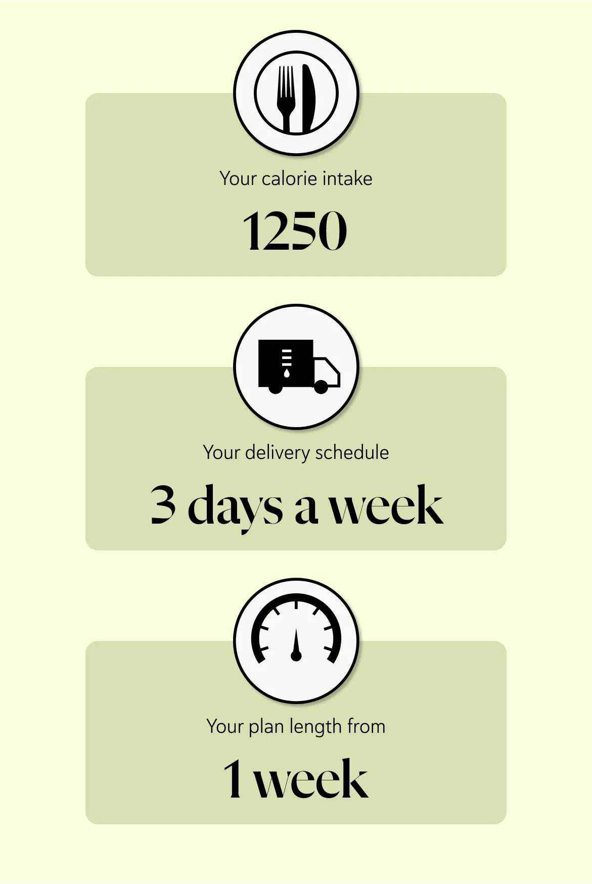 ✔️ Your calorie intake - 1250, 1500 or 1750 ✔️ Your delivery schedule - 3, 5 or 7 days a week ✔️ Your plan length - from 1, 2, 4 & 8 weeks