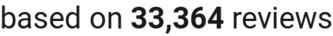 number of reviews