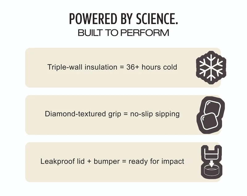 Powered By Science. Built To Perform.
