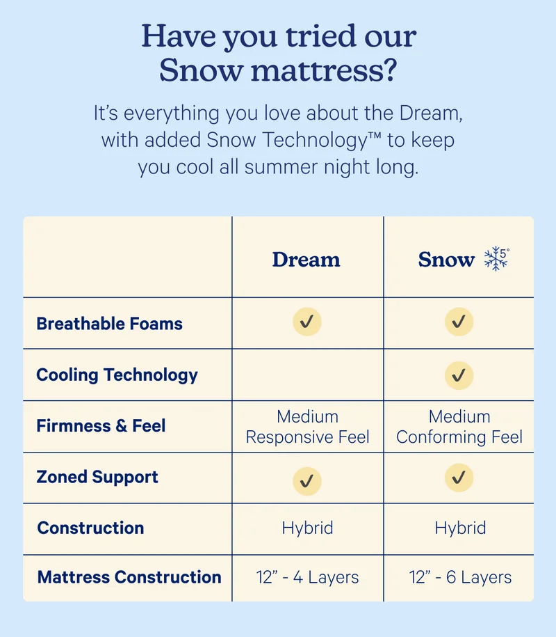 Have you tried our Snow mattress? It’s everything you love about the Dream, with added Snow Technology™ to keep you cool all summer night long.