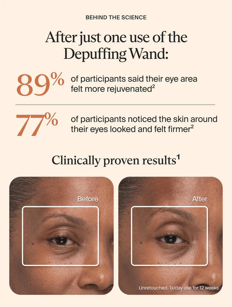 behind the science | After just one use of the Depuffing Wand: | 89% | of participants said their&nbsp;eye area felt more rejuvenated2 | 77% | of participants noticed&nbsp;the skin around their eyes looked and felt firmer2 | Clinically proven results1