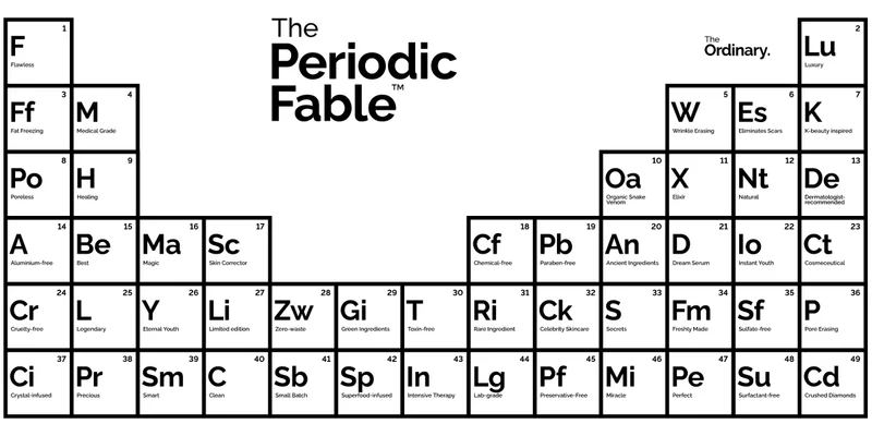 The Periodic Fable