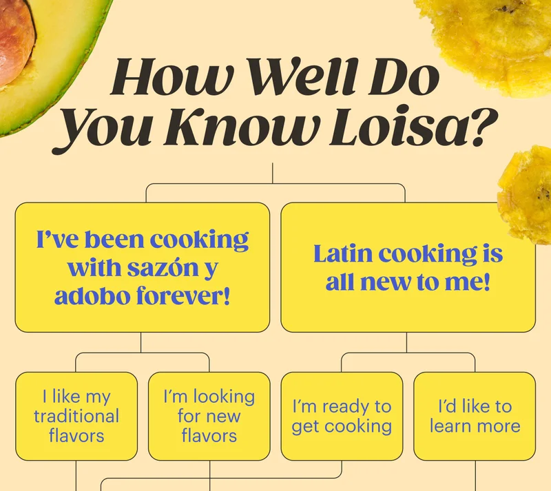How Well Do You Know Loisa?