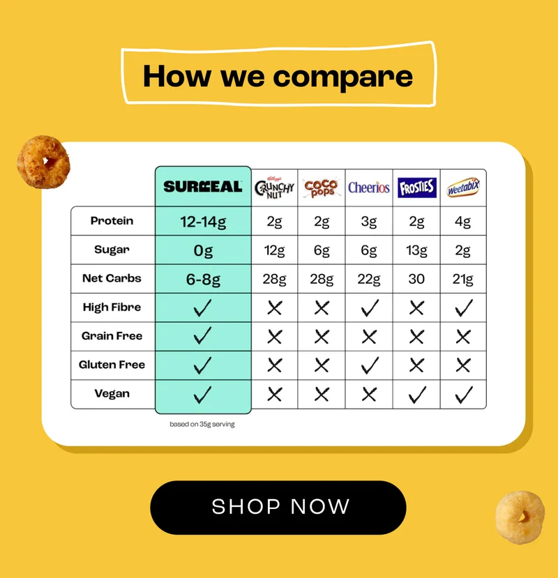 How we compare