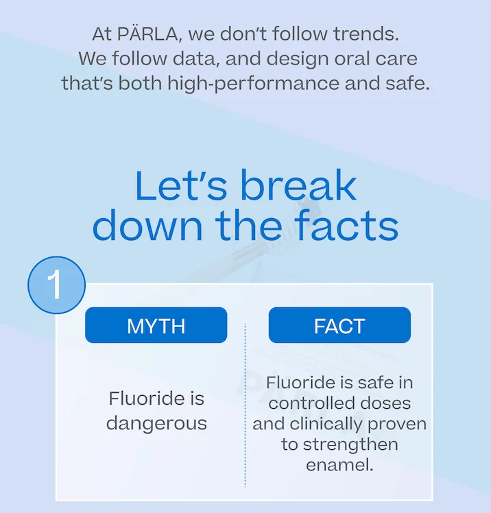 Fluoride Facts.