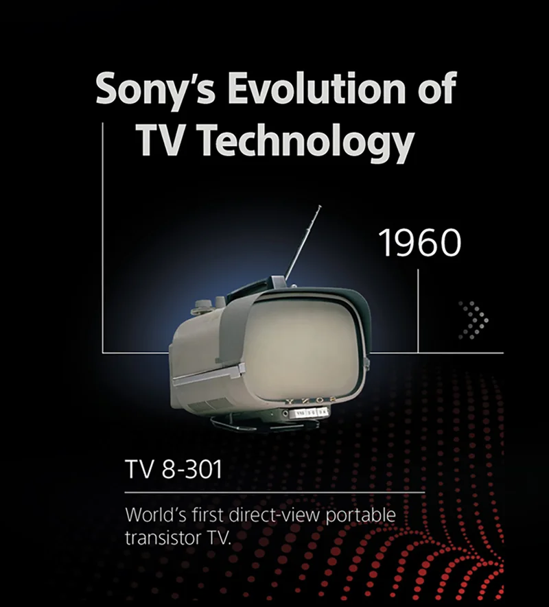 Sony's Evolution of TV Technology | 1960 | TV 8-301 | World's first direct-view portable transistor TV.