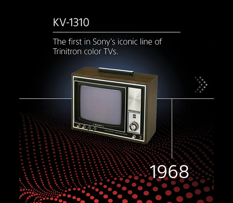 KV-1310 | The first in Sony's iconic line of Trinitron color TVs | 1968