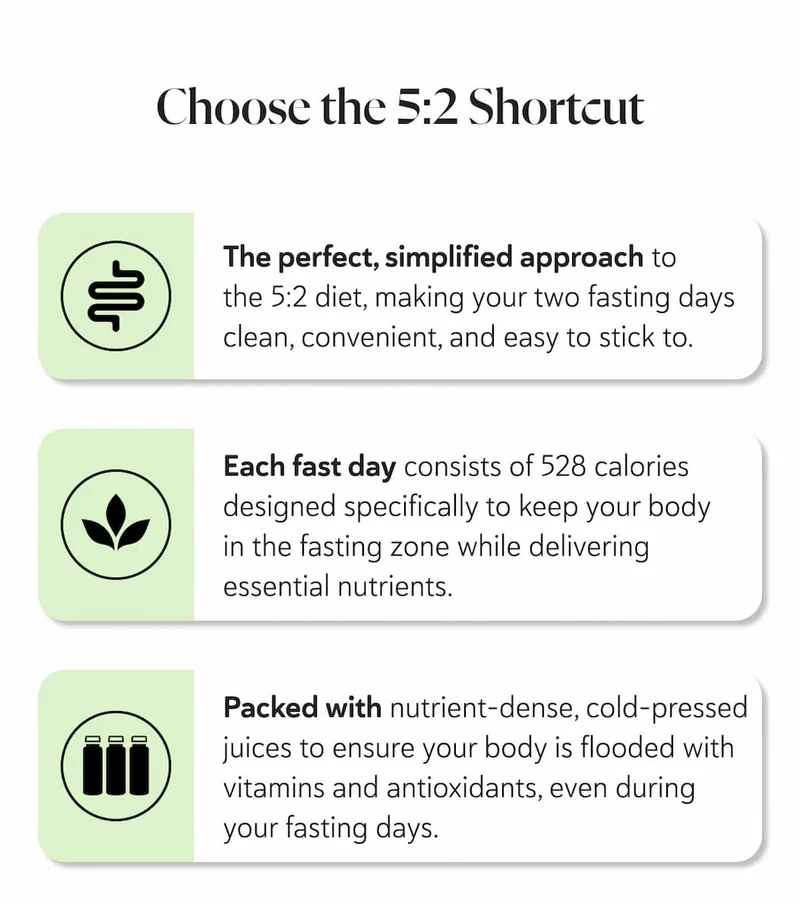 Simple, structured and sustainable  ✔ The perfect, simplified approach to the 5:2 diet, making your two fasting days clean, convenient, and easy to stick to. ✔ Each fast day consists of 528 calories designed specifically to keep your body in the fasting zone while delivering essential nutrients. ✔ Packed with nutrient-dense, cold-pressed juices to ensure your body is flooded with vitamins and antioxidants, even during your fasting days.