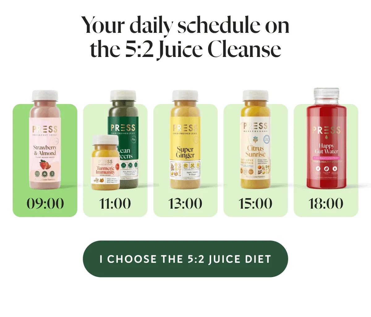 Your daily schedule on the 5:2 Juice Cleanse