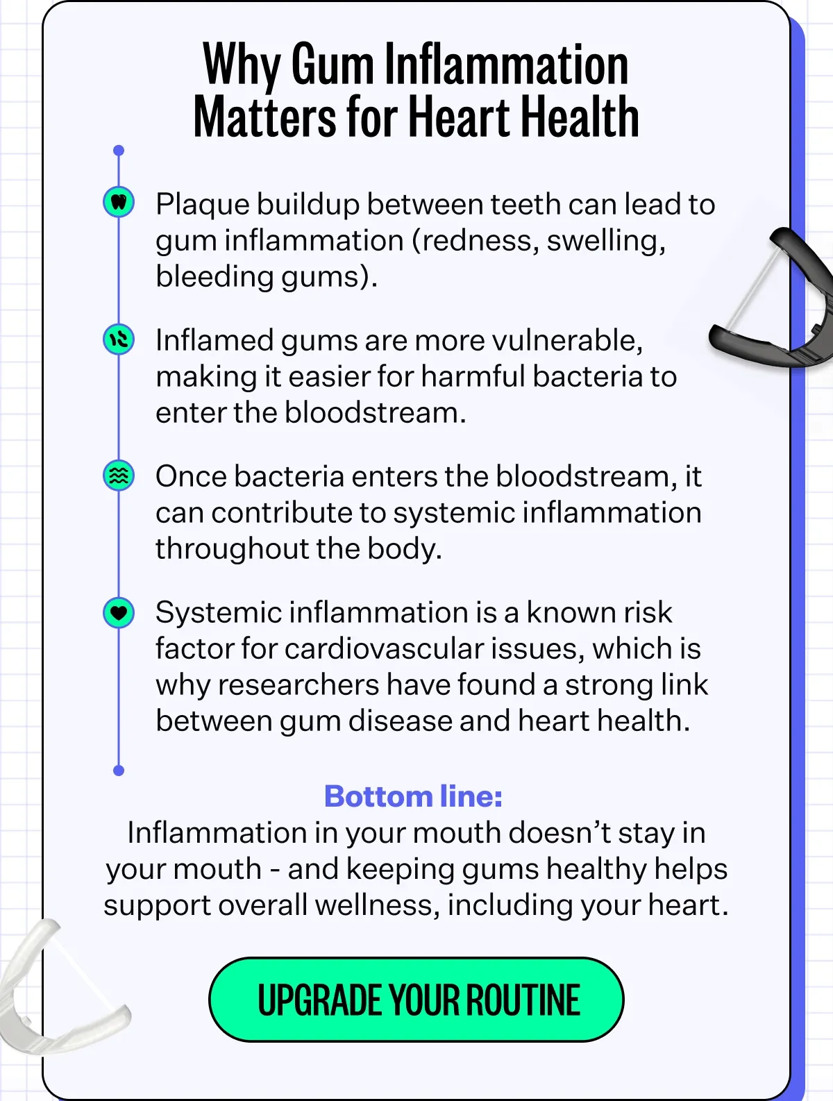 Why Gum Inflammation Matters for Heart Health | Plaque buildup between teeth can lead to gum inflammation (redness, swelling, bleeding gums)., Inflamed gums are more vulnerable, making it easier for harmful bacteria to enter the bloodstream., Once bacteria enters the bloodstream, it can contribute to systemic inflammation throughout the body., Systemic inflammation is a known risk factor for cardiovascular issues, which is why researchers have found a strong link between gum disease and heart health. | Bottom line:  Inflammation in your mouth doesn’t stay in your mouth - and keeping gums healthy helps support overall wellness, including your heart. | Upgrade Your Routine