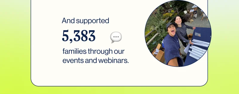 And supported 5,383 families through or events and webinars.