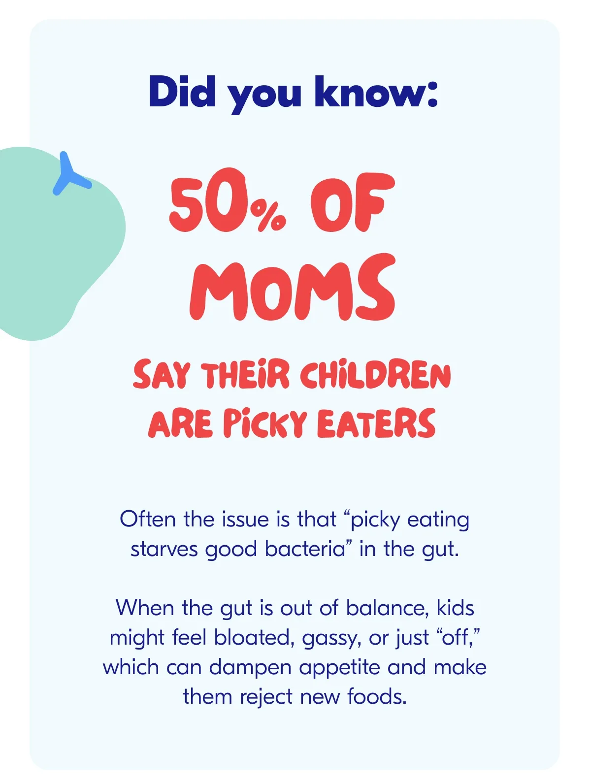 Did you know: 50% of moms say their children are picky eaters,