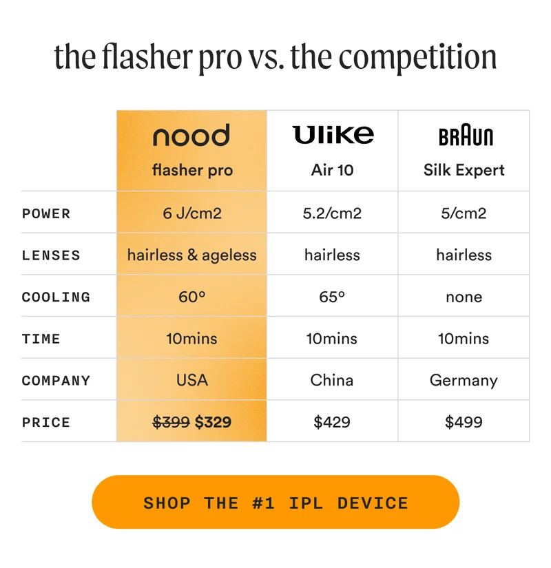 the flasher pro vs. the competition - SHOP THE #1 IPL DEVICE