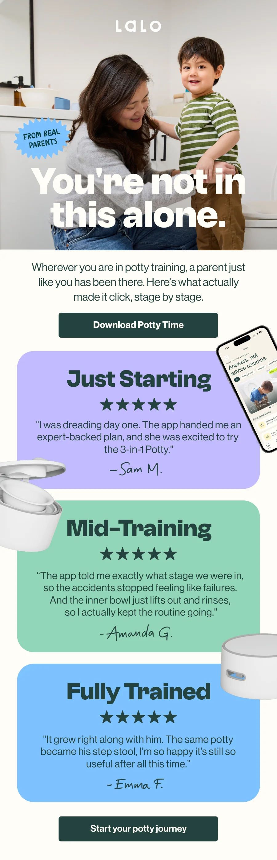 Lalo email titled 'You're not in this alone.' From real parents: wherever you are in potty training, a parent just like you has been there, here's what made it click, stage by stage. 'Download Potty Time' button. Three five-star testimonials by stage: Just Starting, from Sam M., who was dreading day one until the app gave an expert-backed plan and her child was excited to try the 3-in-1 Potty. Mid-Training, from Amanda G., whose app told her exactly what stage they were in so accidents stopped feeling like failures, with an inner bowl that lifts out and rinses. Fully Trained, from Emma F., whose 3-in-1 Potty grew with her child and became his step stool. Shown with photos of a parent and child and the potty in use. 'Start your potty journey' button.