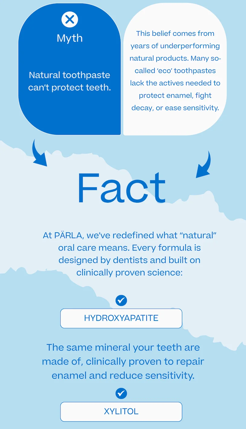 Myth vs Facts