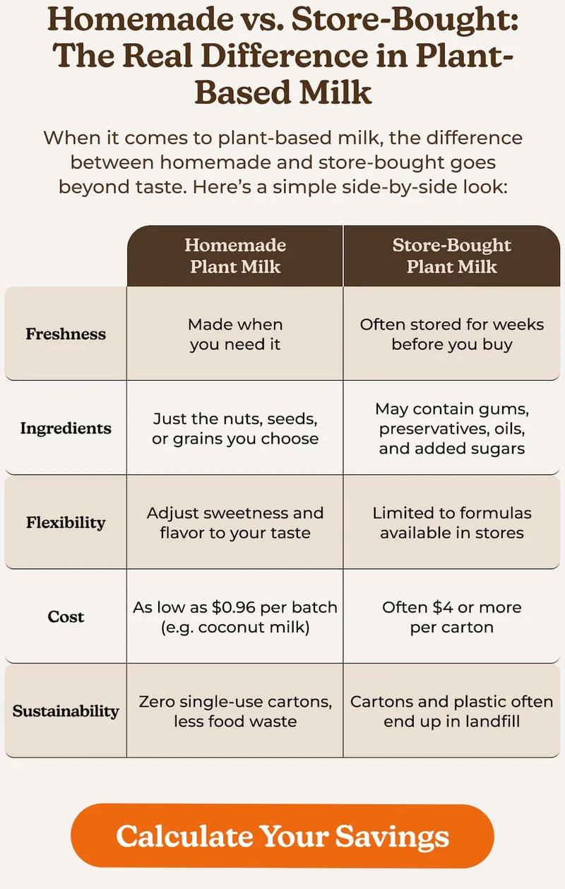Homemade Milk Cost Calculator